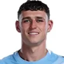 Photo officielle de Philip Walter Foden joueur de football